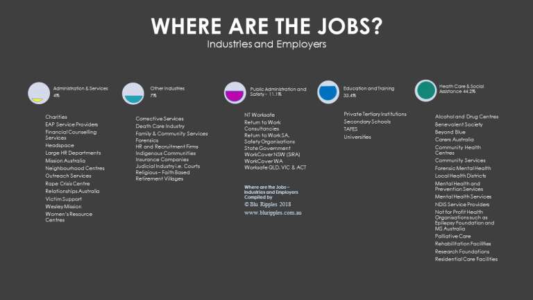 Where are the Jobs