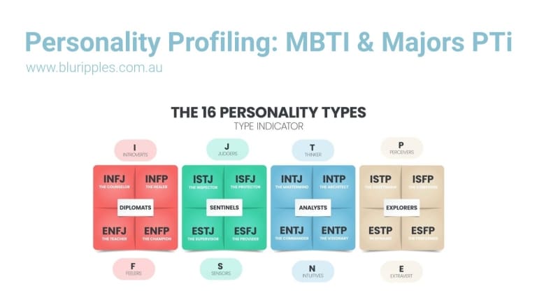 Personality Type MBTI and Majors PTI   Blu Ripples